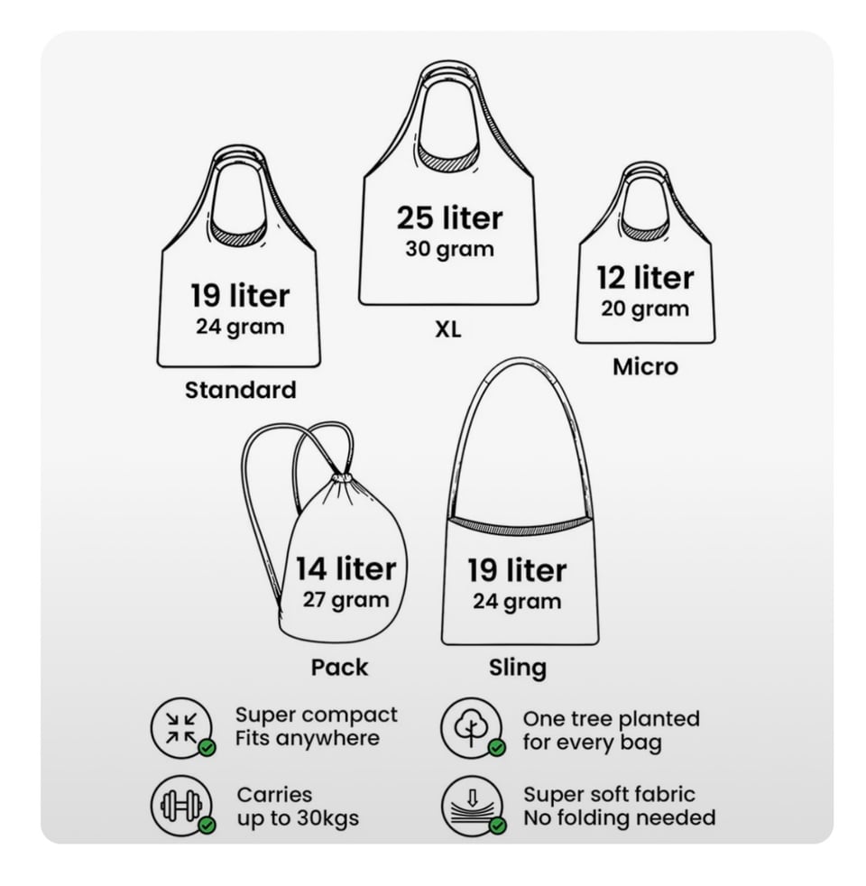 infographic showing the five different styles available, including how much each one holds and its weight