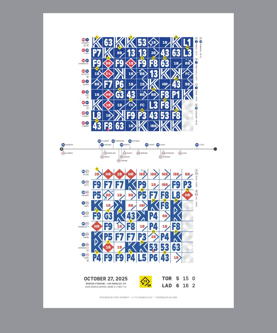 The Game 3 World Series marathon, somehow all on one poster