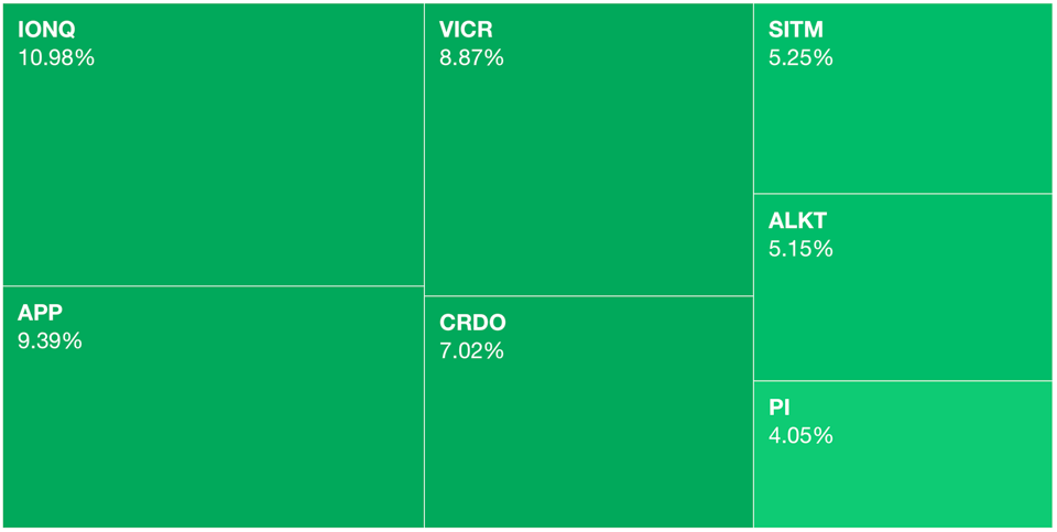 A few green things on π Markets Monday for 2024-10-21