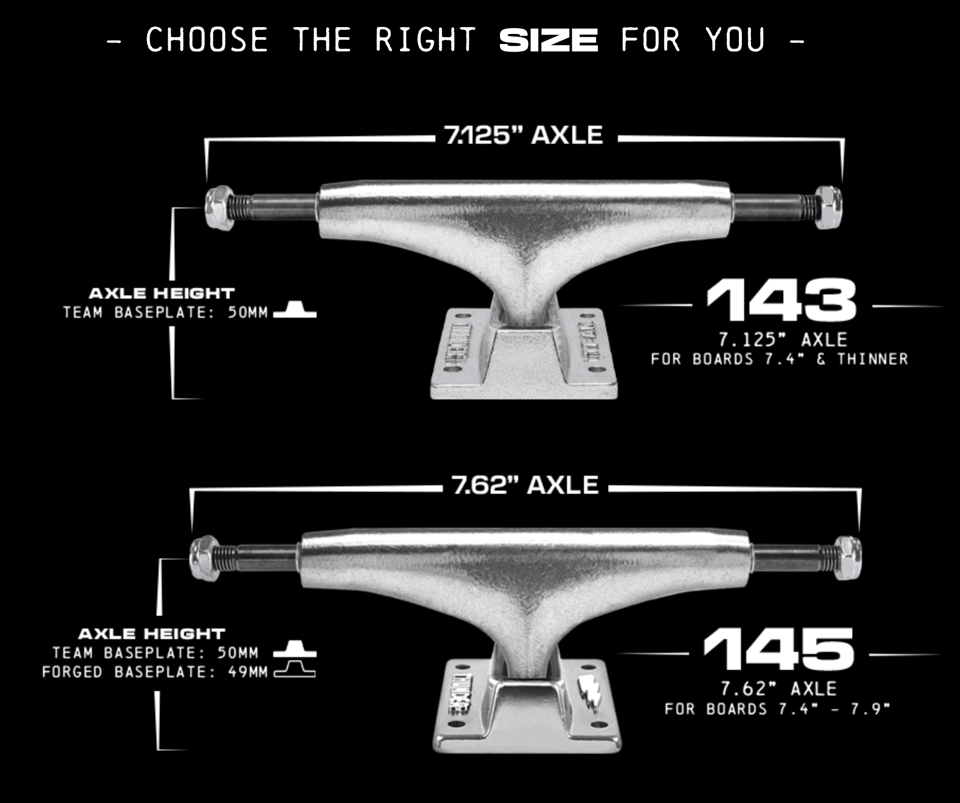 A graphic from Thunder Trucks using Transducer