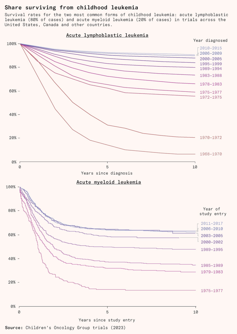 Cure_all_diseases_7976eb6f_8_chosen.png