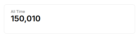 A cropped screenshot from a podcast analytics page, showing 150,010 all-time downloads.