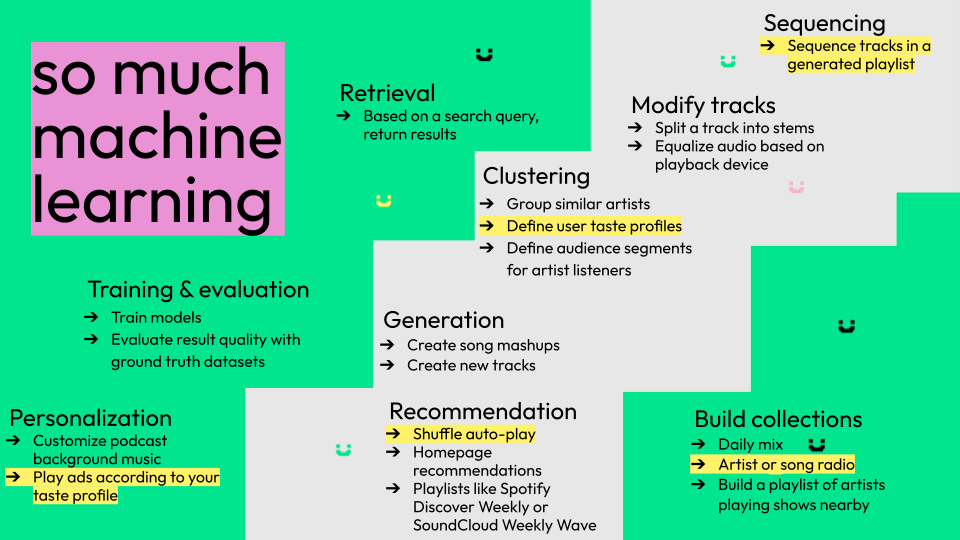 Music metadata is used for so much machine learning, ranging from retrieval, training and evaluation, personalization, clustering, generation, modifying tracks, recommendation, sequencing playlists, or building collections