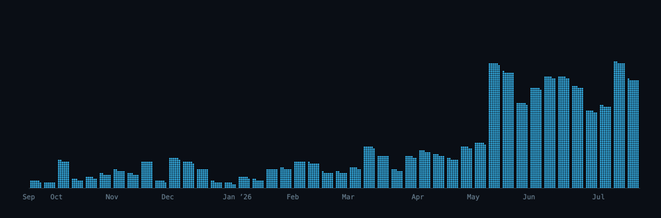 Introducing: The OverView
