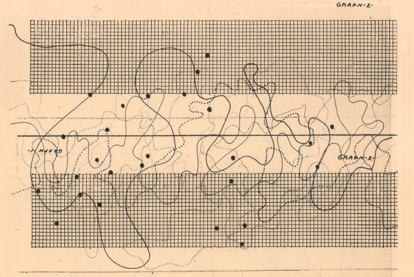 A piece of paper with a horizontal line down the center and blocks of graph paper on either side. A cacophony of dots and curving lines are drawn over them like a graph gone wild, a visual score for John Cage’s musical composition.