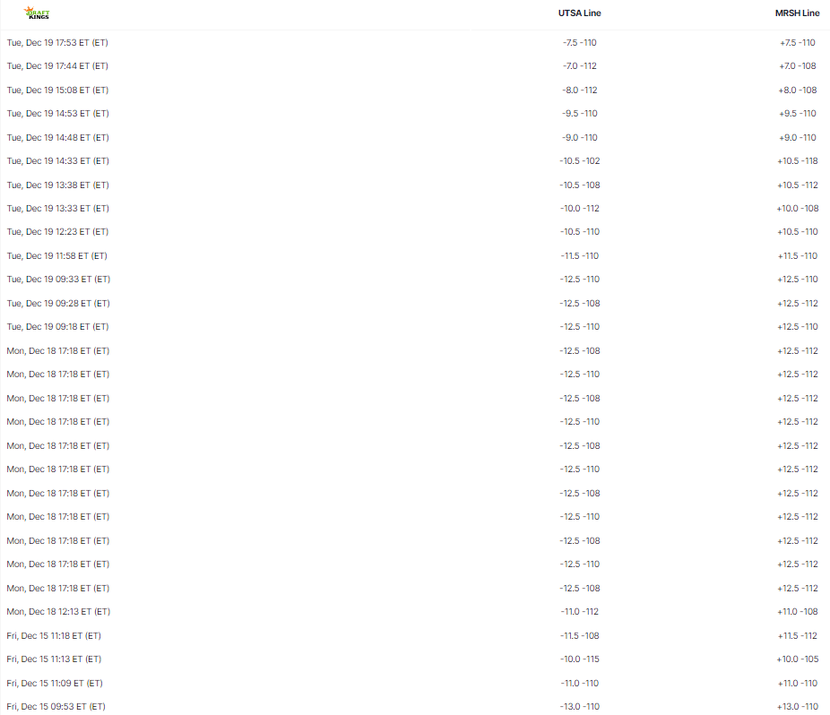 NBA Rundown *UPDATE*