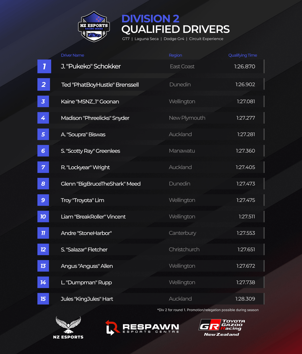 List of div 2 drivers