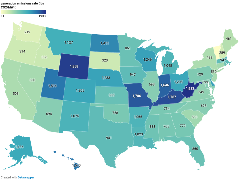 A map of the emission rate of electricity generated by rate by US state. Extremes are West Virginia at 1,933 pounds per megawatt hour and Vermont on 11 pounds per megawatt hour