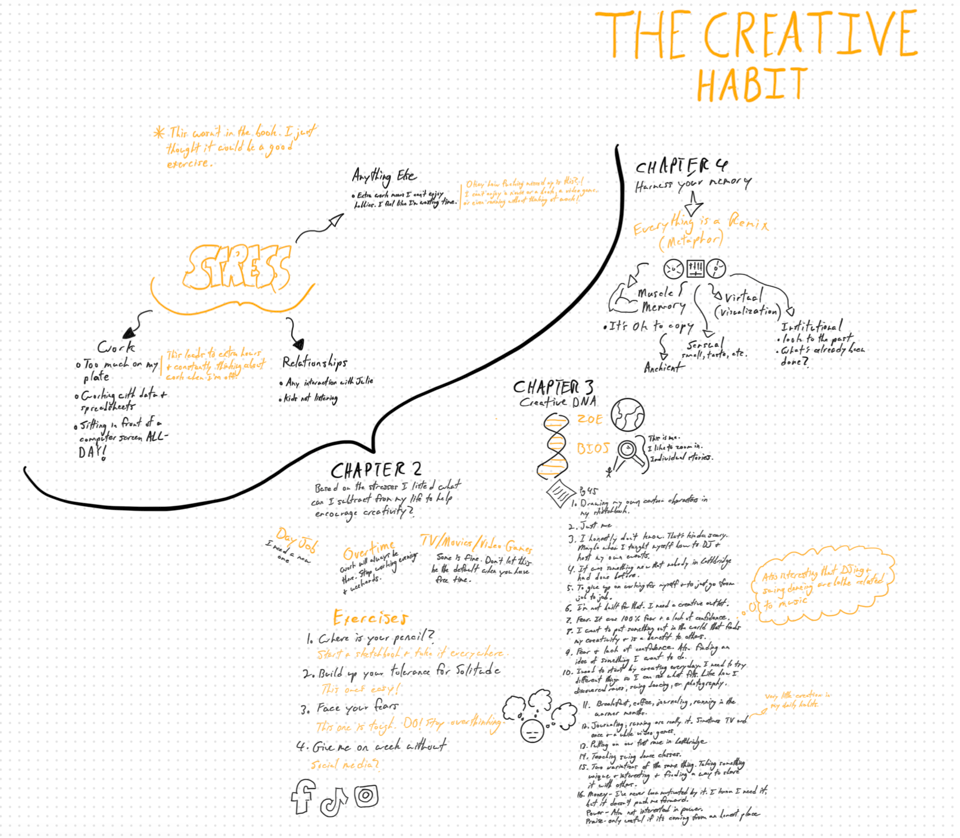 doodles and notes for The Creative Habit book.