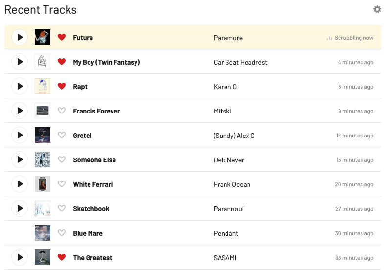 Screenshot of Last.fm userpage