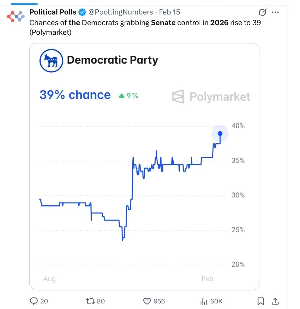 The big bets are all in for Dems.