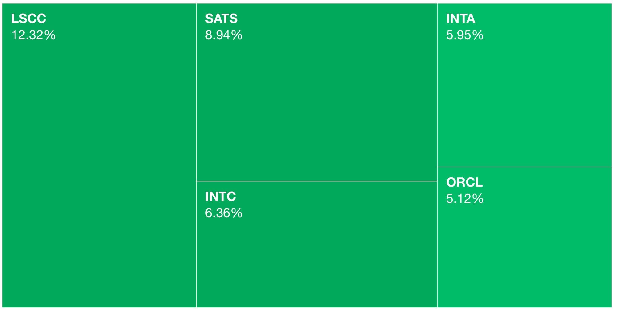 📈 Markets Monday for 2024-09-16