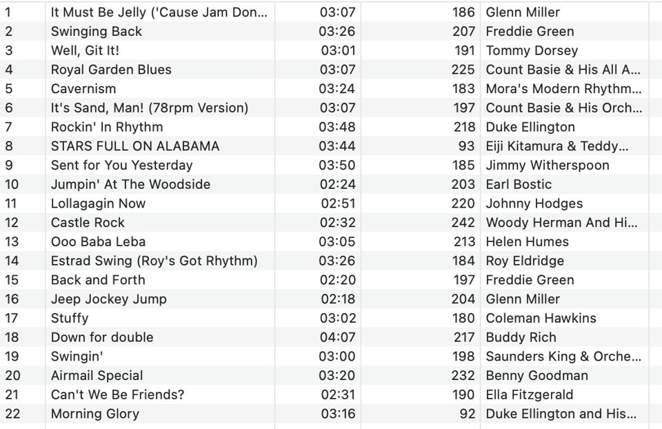 In order: Glenn Miller's It Must Be Jelly, Freddie Green's Swinging Back, Tommy Dorsey's Well Git It!, Count Basie's Royal Garden Blues, Mora's Modern Rhythmist's Cavernism, Count Basie's It's Sand, Man!, Duke Ellington's Rockin' In Rhythm, Eiji Kitamura's Stars Fell on Alabama, Jimmy Witherspoon's Sent For You Yesterday, Earl Bostic's Jumpin' at the Woodside, Johnny Hodges Lollagagin Now, Woody Herman's Castle Rock, Helen Humes Ooo Baba Leba, Roy Eldridge's Estrad Swing, Freddie Green's Back and Forth, Glenn MIller's Jeep Jockey Jump, Coleman Hawkins' Stuffy, Buddy Rich's Down for Double, Saunders King's Swingin', Benny Goodman's Airmail Special, Ella Fitzgerald's Savoy Eight Can't We Be Friends, Duke Ellington's Morning Glory