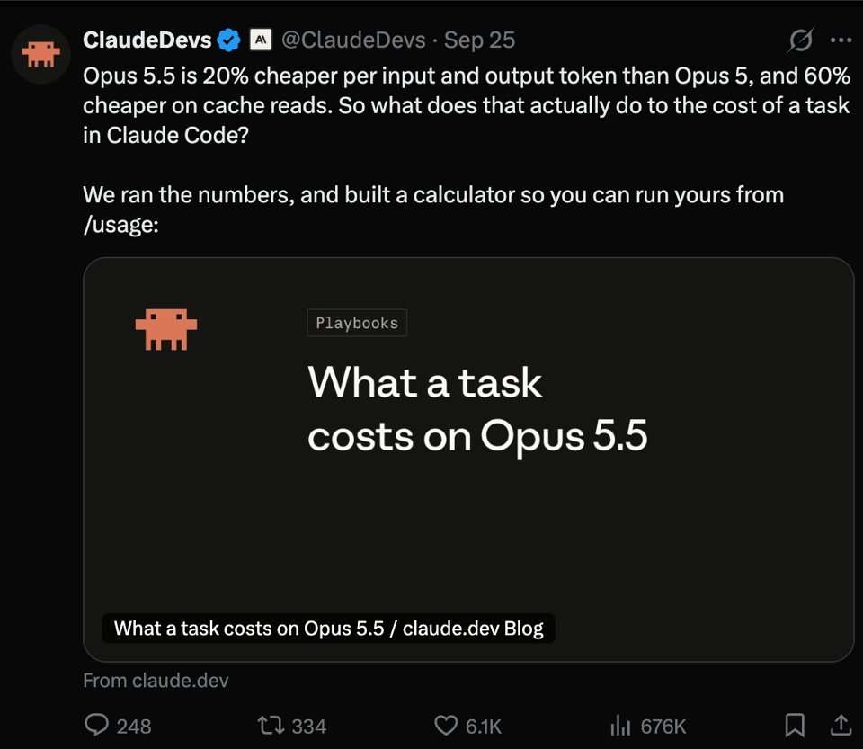 ClaudeDevs post: Opus 5.5 is 20% cheaper per input and output token than Opus 5 and 60% cheaper on cache reads, linking to What a task costs on Opus 5.5