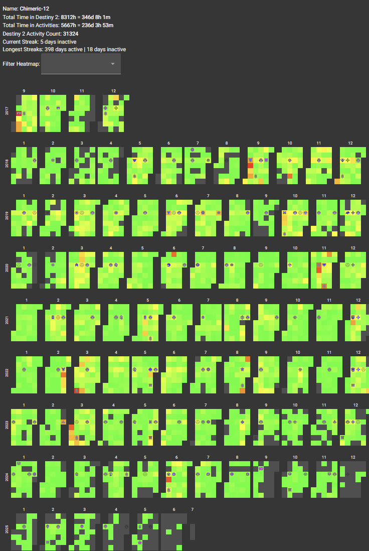 A heat map of my playtime in Destiny 2