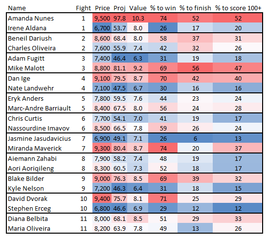 UFC 289: NUNES VS ALDANA