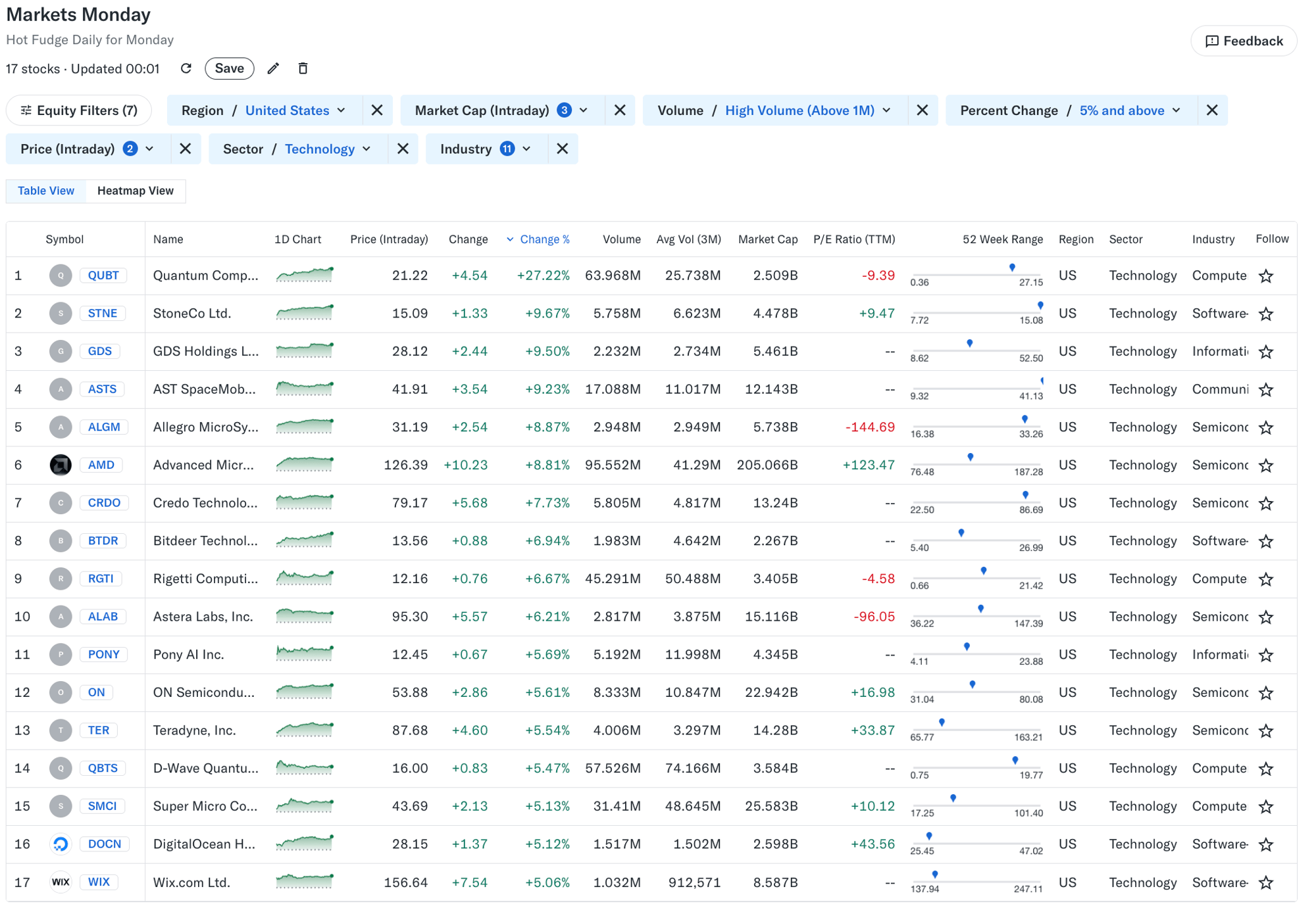 📈 Markets Monday for 2025-06-16
