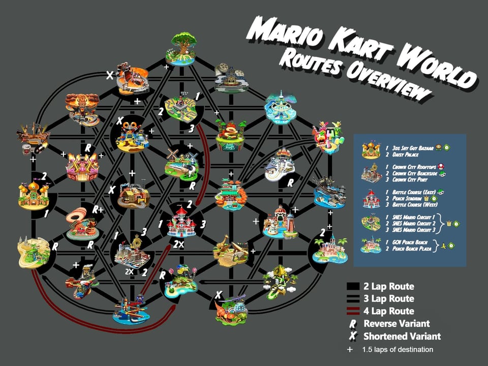Mario Kart World and “seamless” media