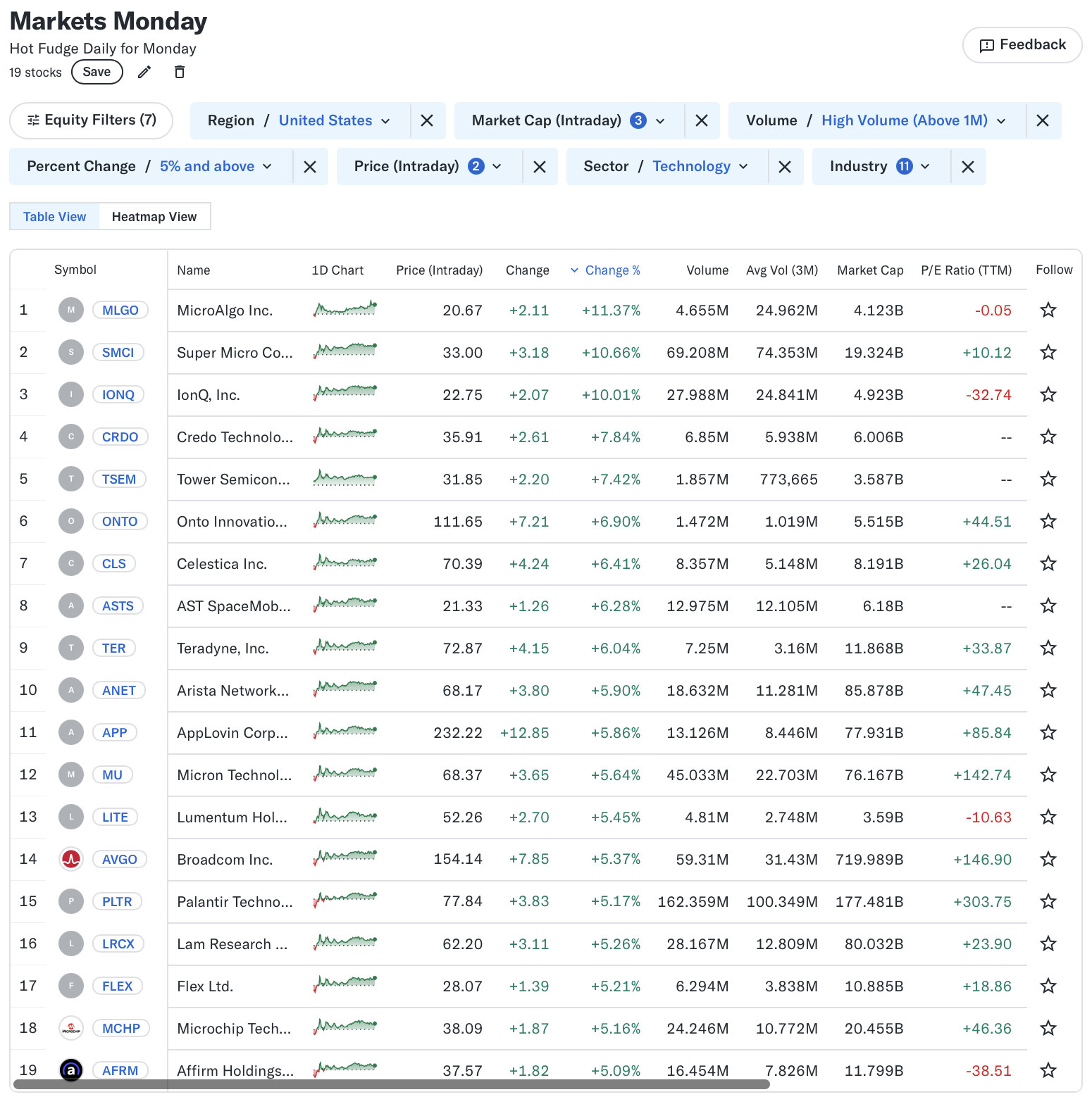 📈 Markets Monday for 2025-04-07