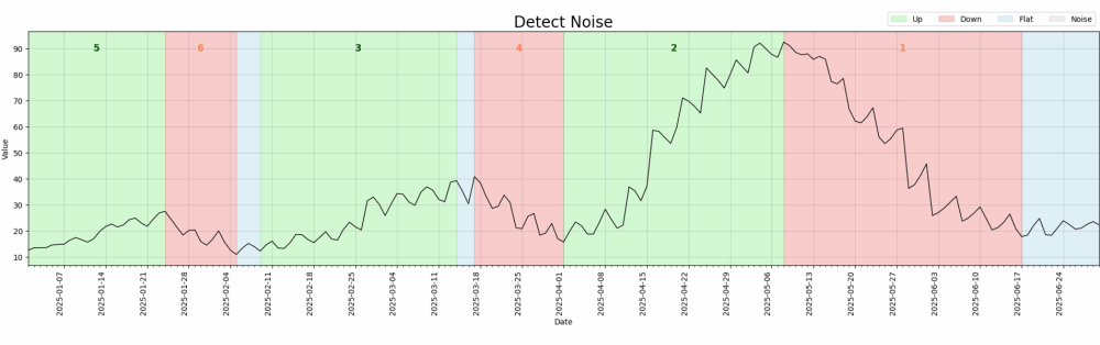 GitHub_RussellSB_pytrendy_Trend_Detection_in_Python_34d81175_12_chosen.png