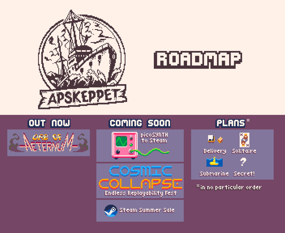 A roadmap for the next projects for Apskeppet.