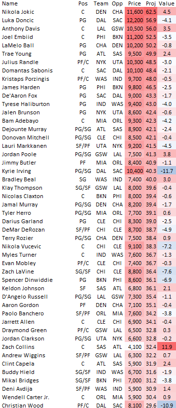 Saturday 2/11 NBA NHL Rundown