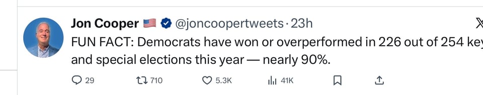 Dems are winning all over 