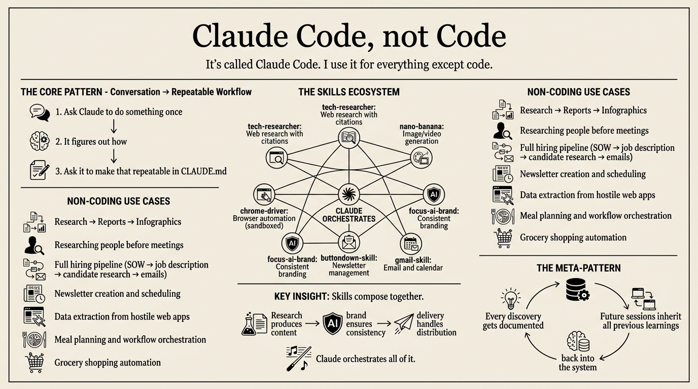 Claude Code, not Code