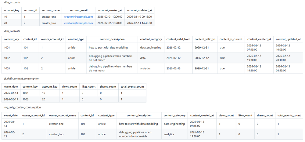 How_to_Build_a_Simple_Bulletproof_Data_Pipeline_e00e015e_8_chosen.png
