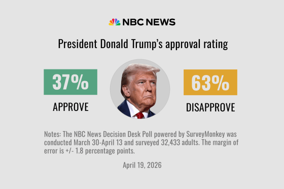Tuesday, April 21, 2026. Annette’s Roundup for Democracy.