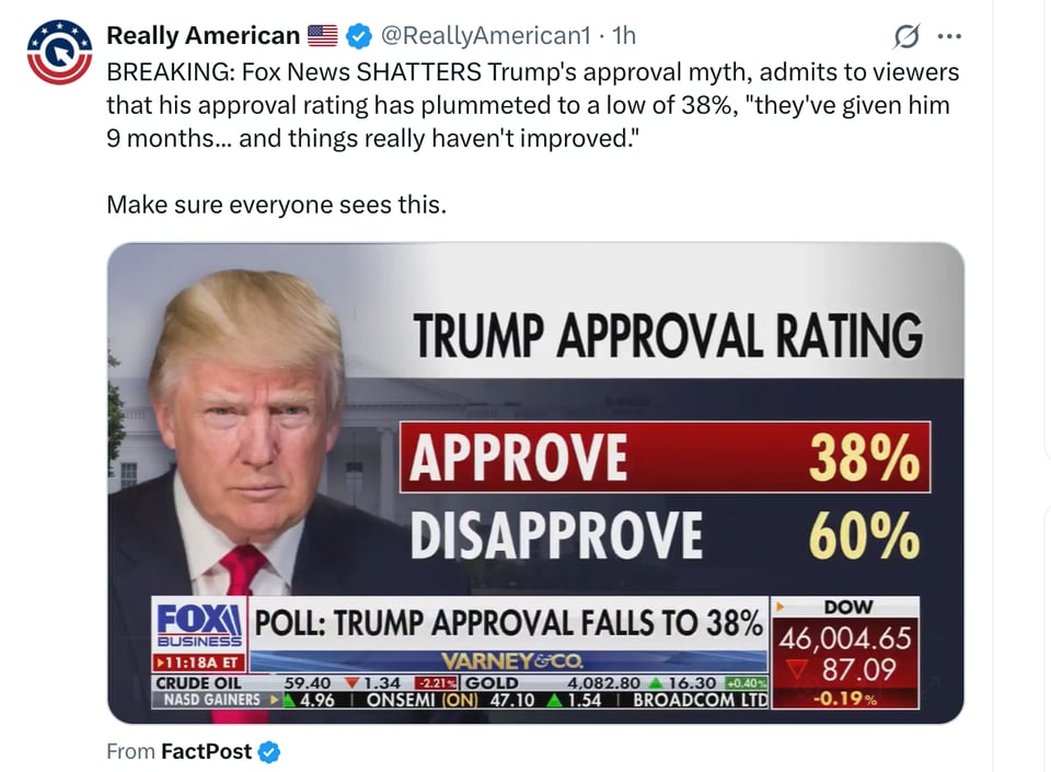 Trump’s the most unpopular American President ever.