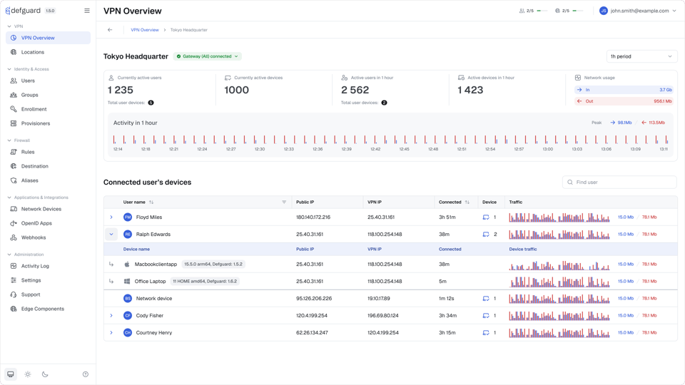 Redesigned Defguard 2.0 UI