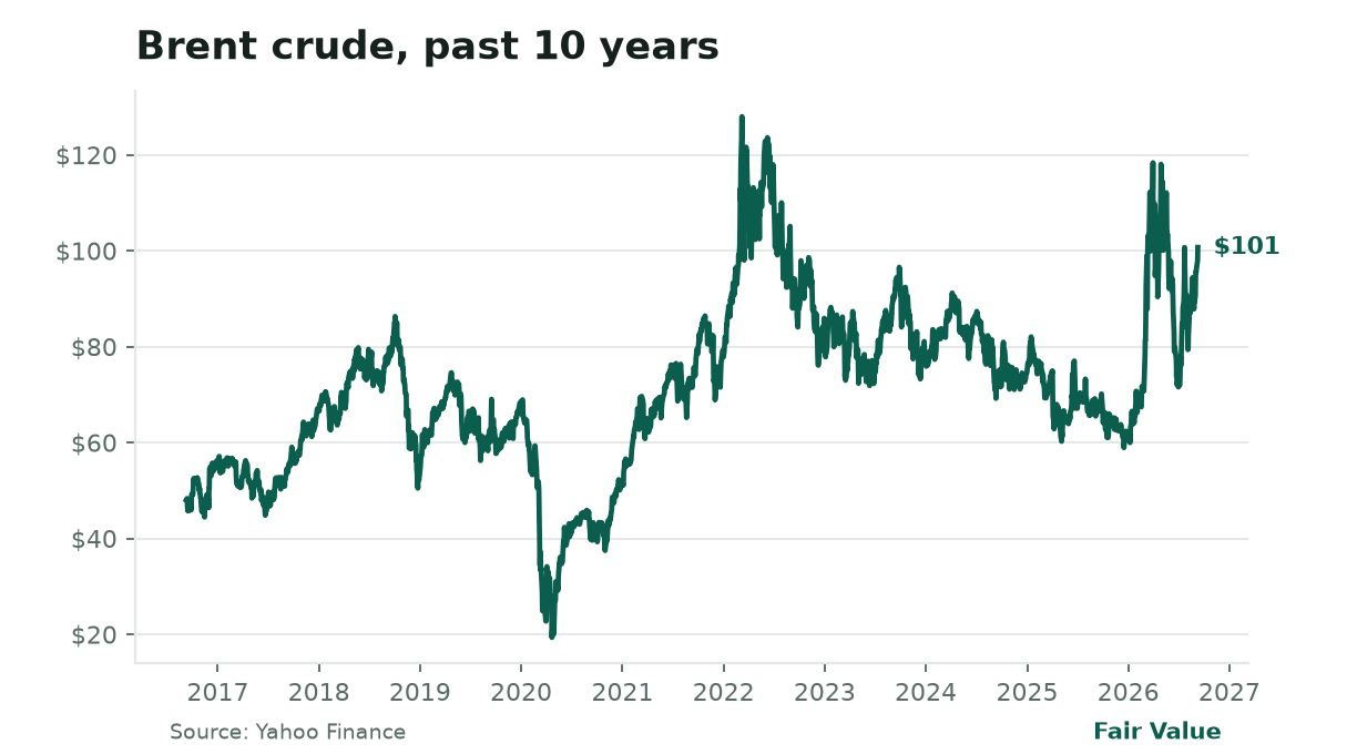 Fair Value, Wednesday, September 9, 2026
