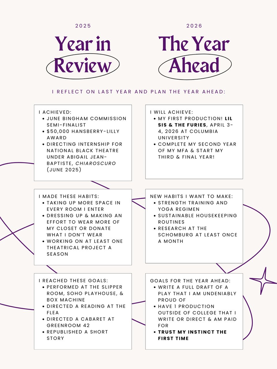 A list of Charlene's achievements, goals, and habits for 2025 and 2026