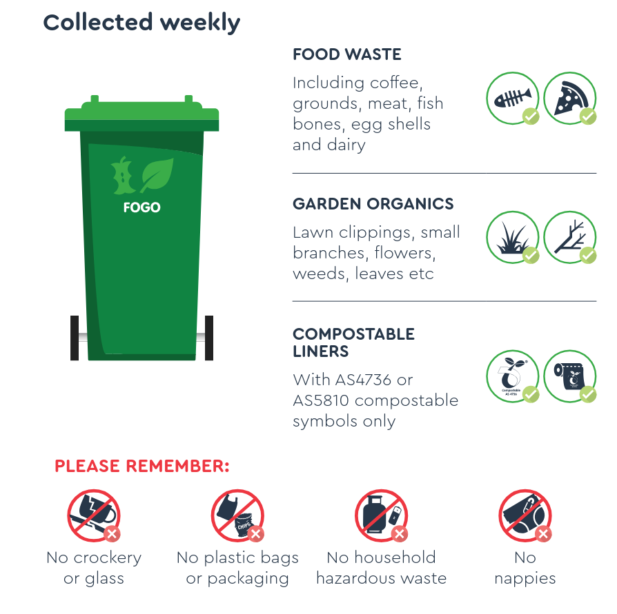 Image from the Town website noting that FOGO bins should not include any plastic bags, nappies, or hazardous waste. Put garden organics and food waste in the FOGO bin.