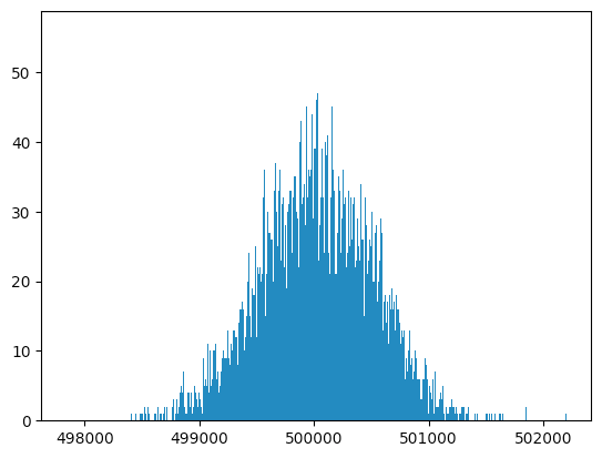 Sql Histogram Example The Case of a Curious SQL Query • Buttondown