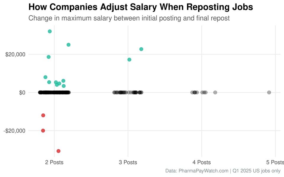 salary-adjustment-repost-plot.png