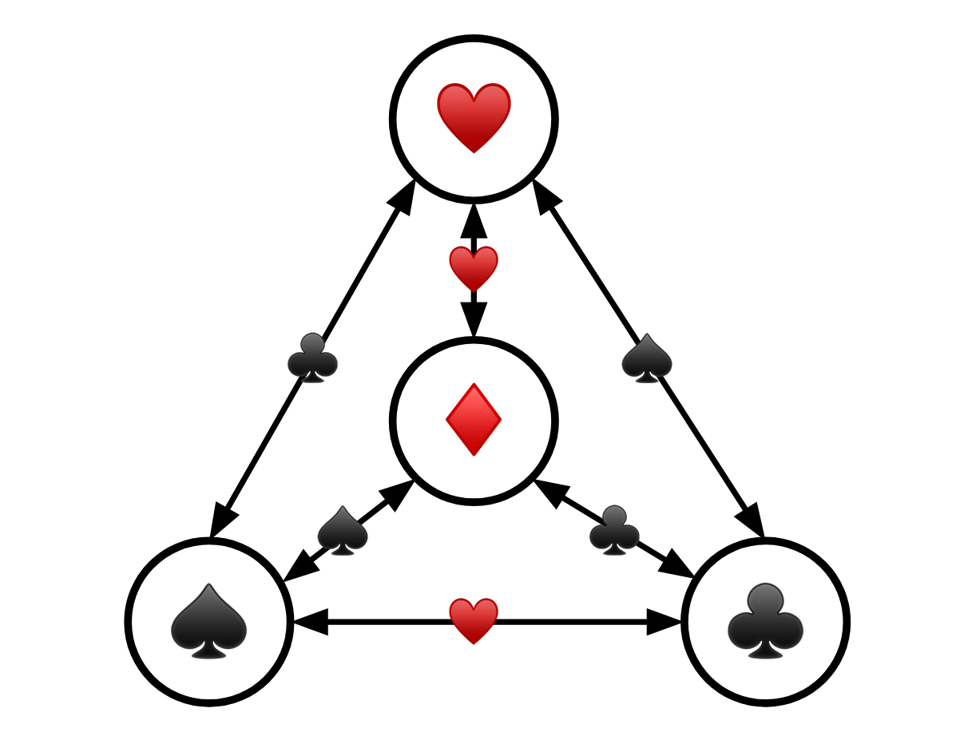 Cayley graph of the four-element abelian group which is not Z_4