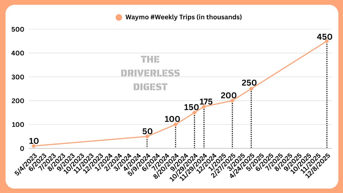 Waymo