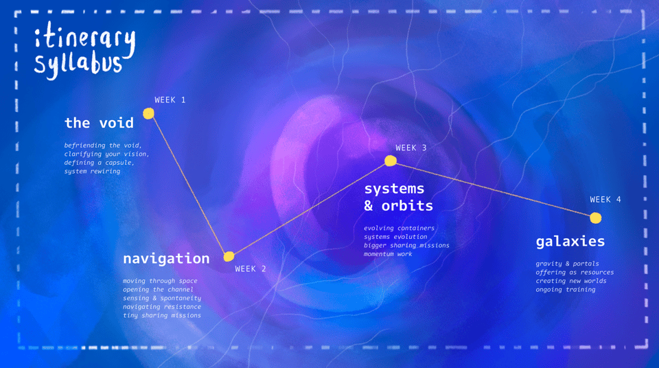 sharing space camp itinerary