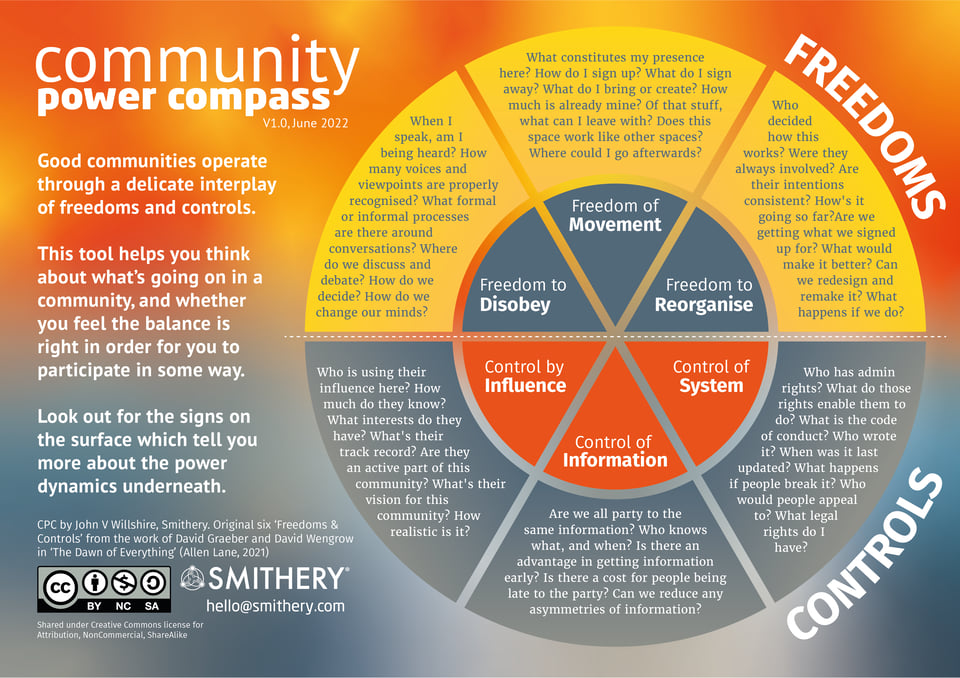 The Community Power Compass