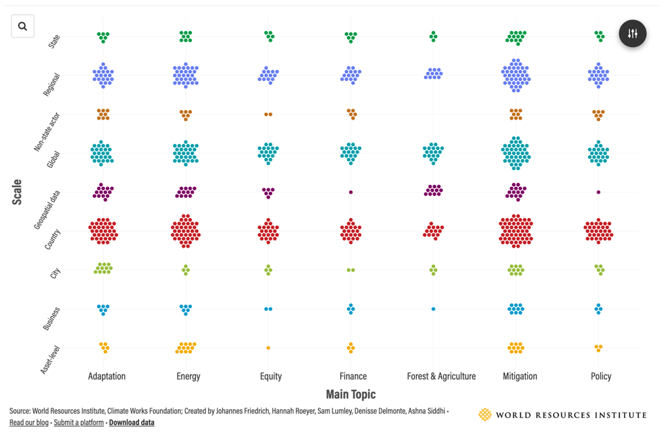 Screenshot of the Climate Data Platforms Website