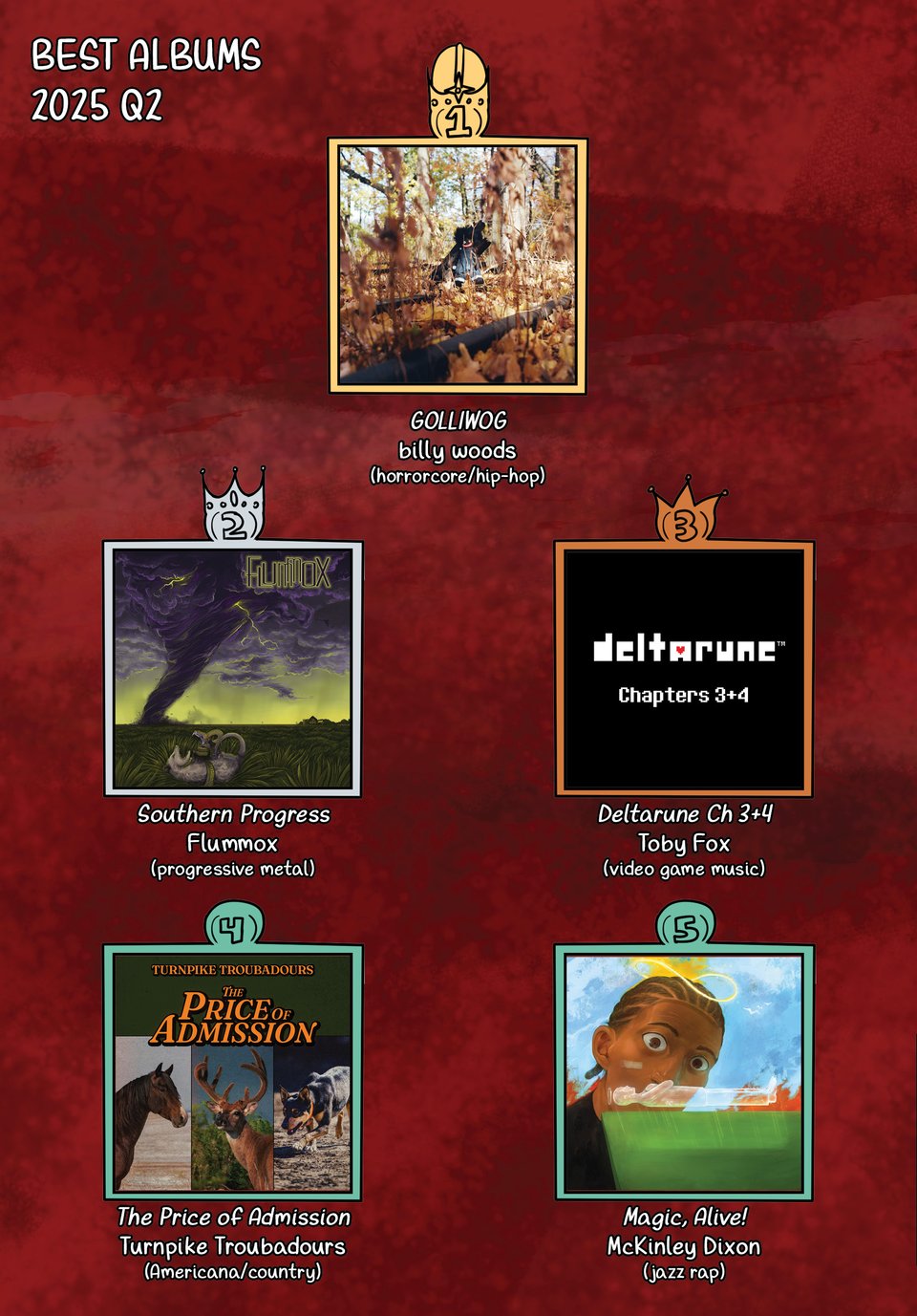 The Best Albums of 2025 Q2. 1. billy woods - GOLLIWOG 2. Flummox - Southern Progress 3. Toby Fox - Deltarune Chapter 3 + 4 4. Turnpike Troubadours - The Price of Admission 5. McKinley Dixon - Magic, Alive!