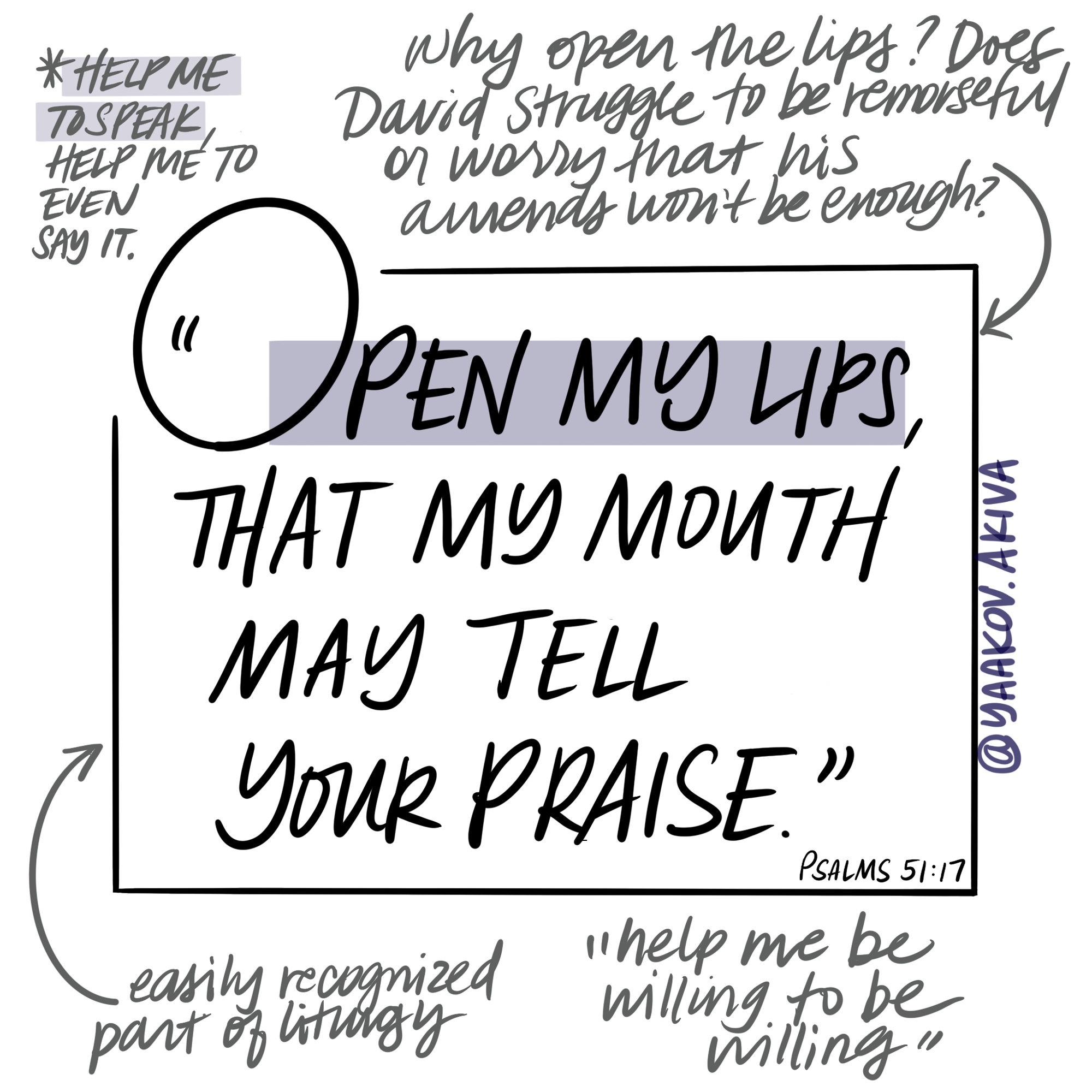 Middle text reads "open my lips that my mouth may tell your praise. - Psalms 51:17" and there are smaller notes all around this text. One says "easily recognized part of liturgy," another says "Help me be willing to be willing," another says "help me to speak, help me to even say it," and the last says "Why open lips? Does David struggle to be remorseful or worry that his amends won't be enough?" Yaakov's instagram handle is on the right side reading @Yaakov.Akiva.