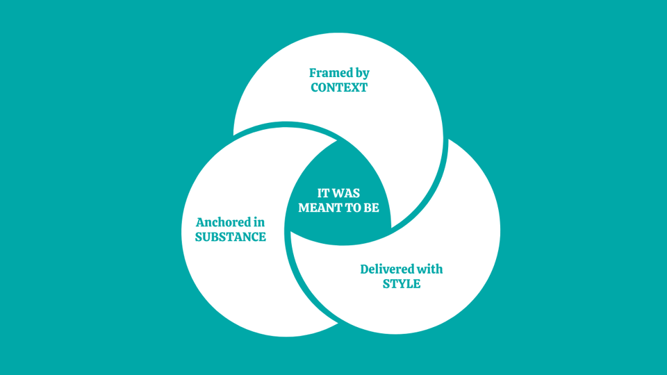 A three-part Venn diagram consisting of three crescents rather than three circles. There are no overlap areas, but the crescents create a three sided curved space in the centre. Text in the crescents reads as follows: Framed by CONTEXT. Anchored in SUBSTANCE. Delivered with STYLE. The text in the central area reads, "IT WAS MEANT TO BE."
