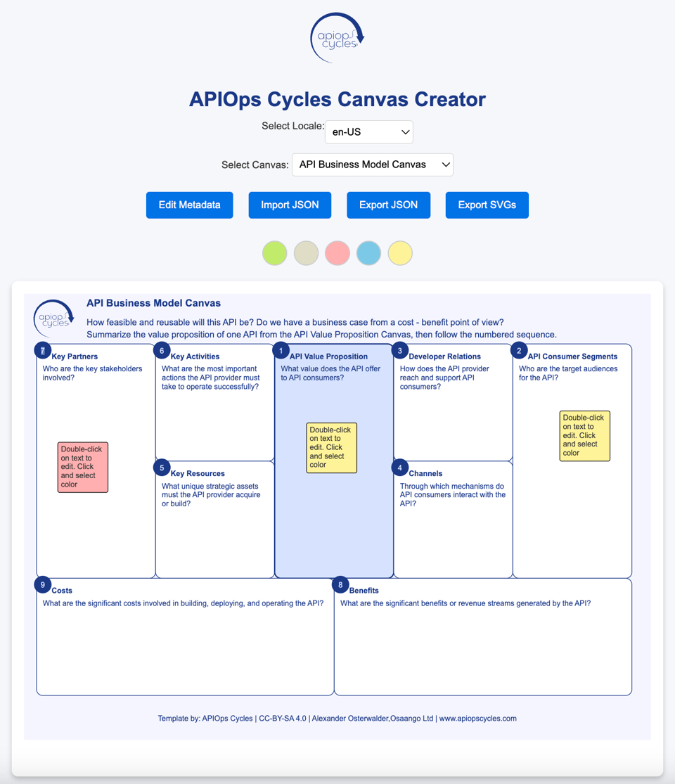 The APIOps Business Canvas