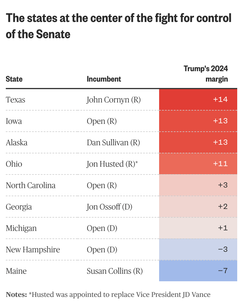 the Senate races