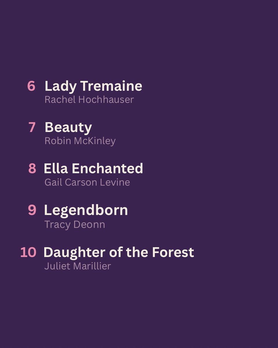The second half of the fairytale retellings longlist: Lady Tremaine by Rachel Hochhauser, Beauty by Robin McKinley, Ella Enchanted by Gail Carson Levine, Legendborn by Tracy Deonn, and Daughter of the Forest by Juliet Marillier.
