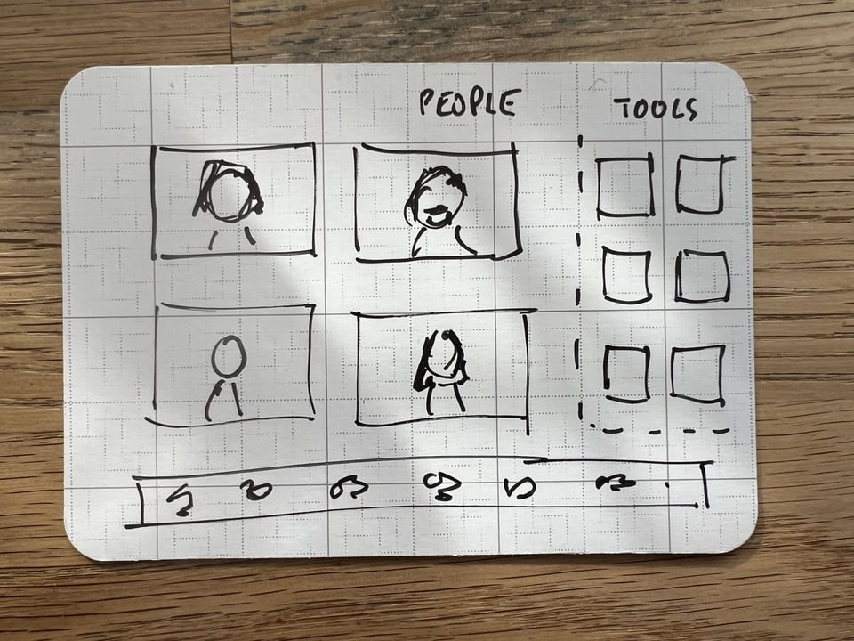 Sketch by John V Willshire of a possible future iteration for online meetings with AI assistants 