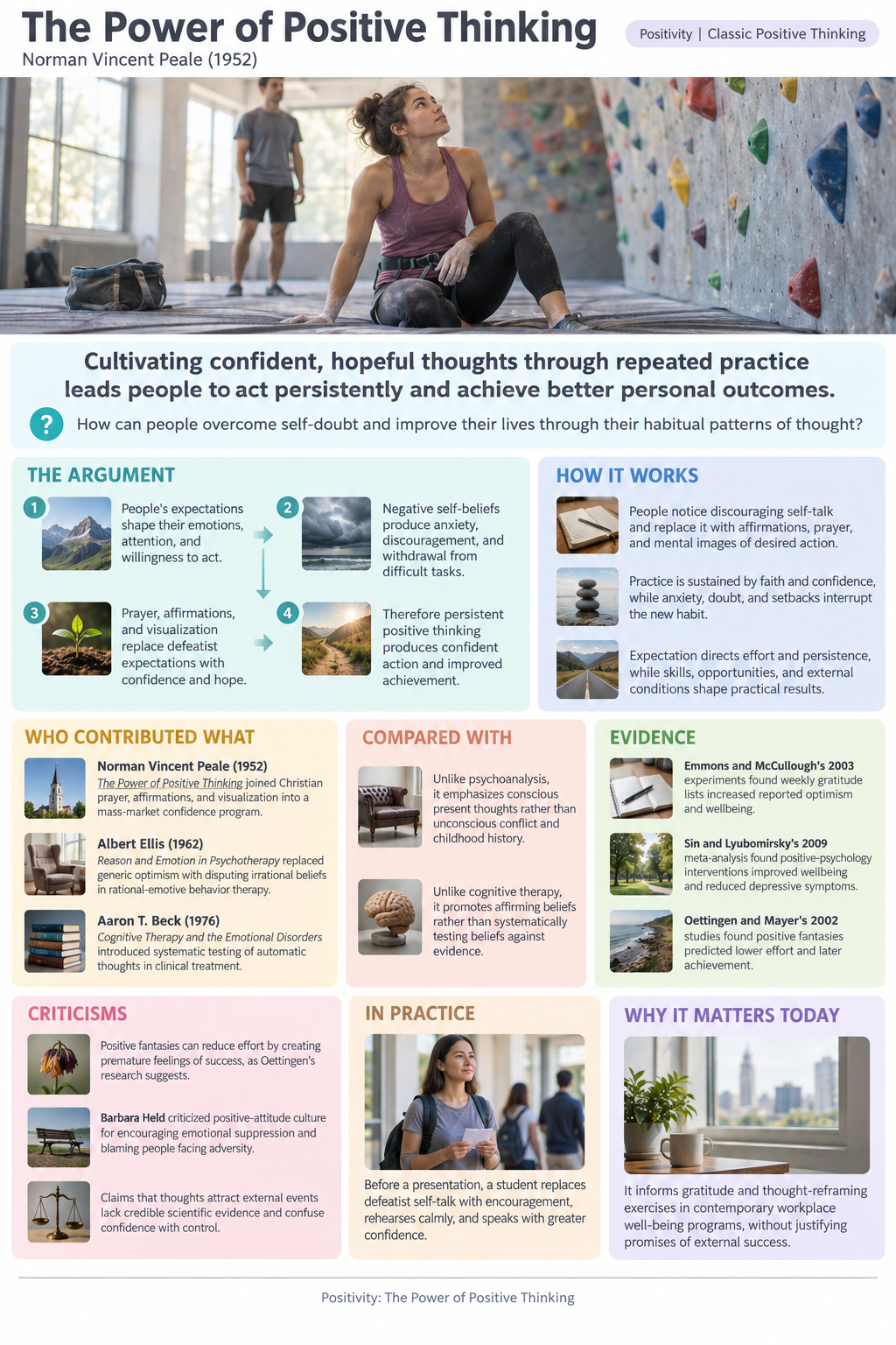Infographic of: The Power of Positive Thinking
